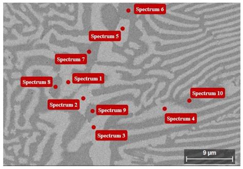 Impact of Ti Doping on the Microstructure and Mechanical Properties of ...