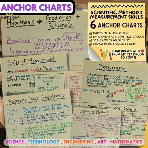 Scientific Method Anchor Chart 的图像结果