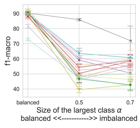 Class-Best Performance R 的图像结果