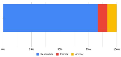 White Paper on User Centred Design to Address Challenges in the Design ...