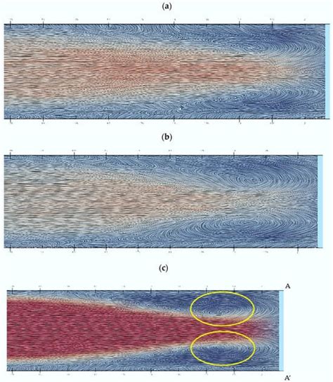 Turbulent Flow Through Sluice Gate and Weir Using Smoothed Particle ...