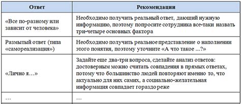 Проективные вопросы: примеры