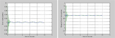 Image result for PD Controller Tutorial