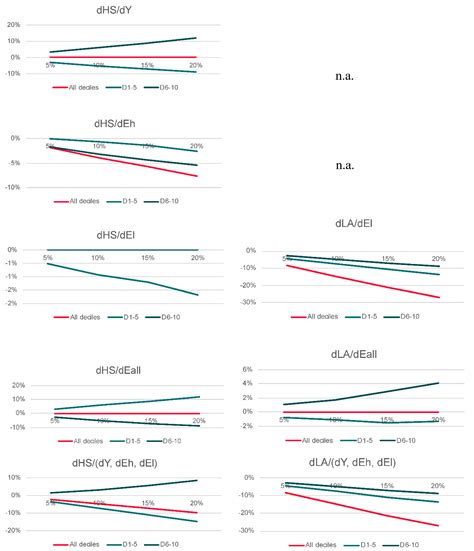Expenditure-Based Indicators of Energy Poverty—An Analysis of Income ...