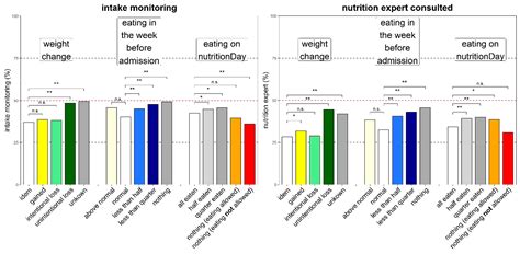 Hospital Malnutrition, a Call for Political Action: A Public Health and ...
