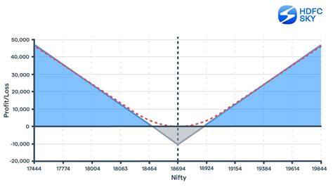 Long Straddle Examples 的图像结果