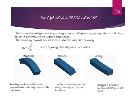 Image result for Finite-Element Tutorials