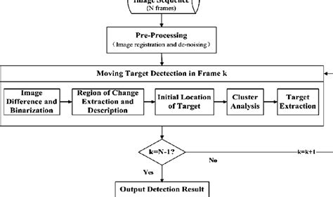 Image result for Automtaed Radar Tracking Algorithm