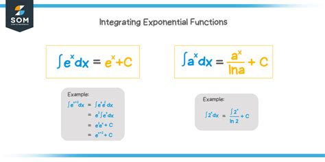 Image result for Exponential Integral