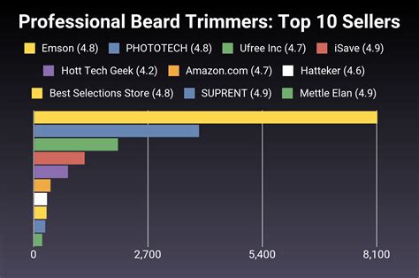The 29 Best Professional Beard Trimmers of 2024 [Verified] - Cherry Picks
