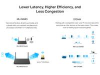 TP-Link Archer TX10UB Nano AX900 Dual Band Wi-Fi 6 Bluetooth 5.3 USB ...