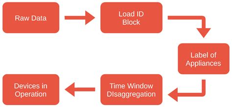 General Overview and Proof of Concept of a Smart Home Energy Management ...
