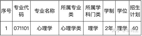 江西财经大学2020年第二学士学位拟录取名单汇总表 第一批(第一志愿)