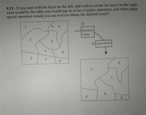 Reclass by Table 的图像结果