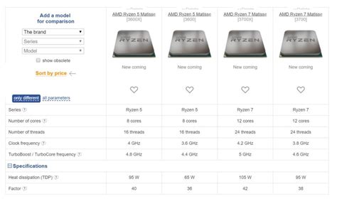 AMD Ryzen Matisse la nueva gama de procesadores capaz de destronar a ...