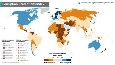 Corruption Perceptions Index 的图像结果