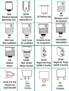 Image result for Halogen lamp Types