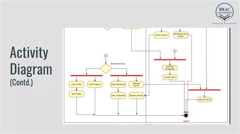 Image result for Employee Management System Project