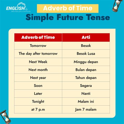 Image result for Rumus Simple Future Tense