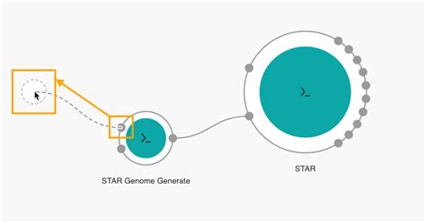Image result for How to Use Java Workflow Editor