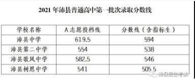 2023徐州各高中录取分数线(徐州高级中学历年录取分数线)-杠杠升学网
