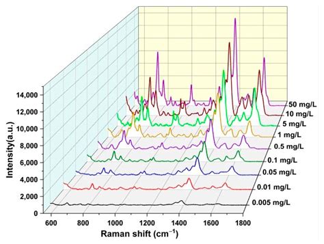Preparation of Colloidal Silver Triangular Nanoplates and Their ...
