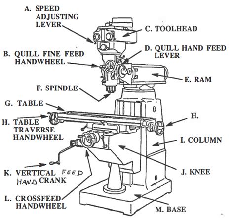 Image result for Basic Milling Machine