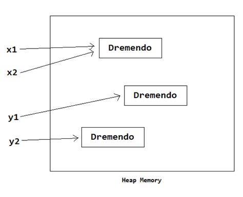 Image result for What Is String Literal in Java Example
