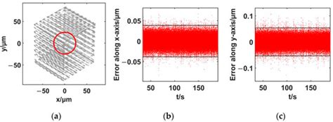 Micromachines | Special Issue : Selected Papers from the 24th Annual ...