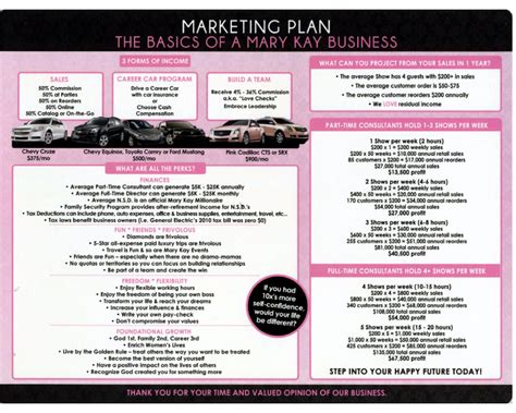 Pin by Pinner on Build Your Dreams - Join My Team!!! | Mary kay hostess, Mary kay hostess packet ...