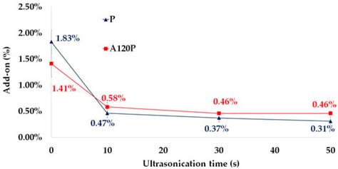 Integration of Polypyrrole Electrode into Piezoelectric PVDF Energy ...