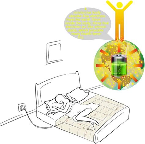 Grounding Mat Pad Earth Grounding Half Sheet With India | Ubuy