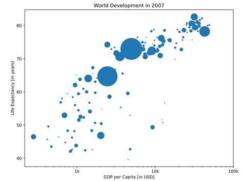 Numpy Matplotlib.pyplot.scatter 的图像结果