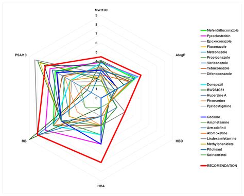 Evaluation of Anticholinesterase Activity of the Fungicides ...