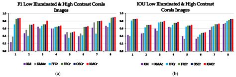 Automatic Semantic Segmentation of Benthic Habitats Using Images from ...