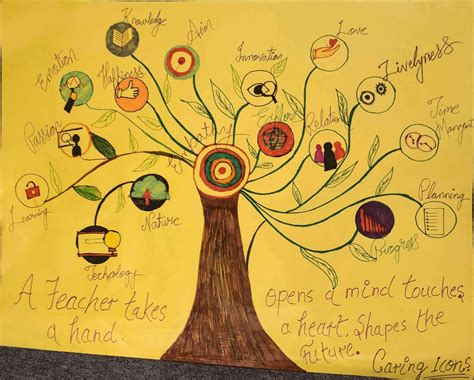 The Teachers Academy : Hate Learning Vs Love Learning