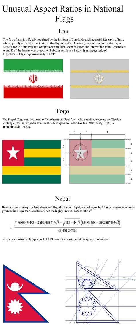 Unusual Aspect Ratios in Flags : vexillology