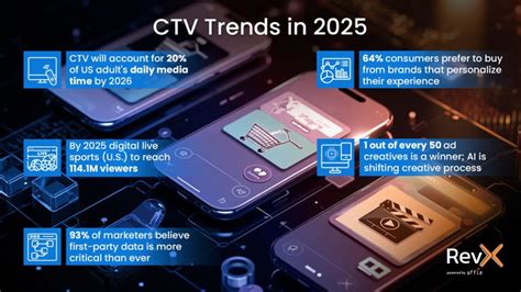 Programmatic CTV How Does It Work 的图像结果