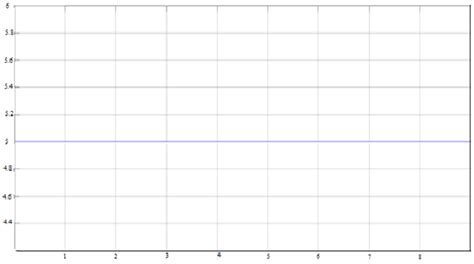 Image result for Output of Rectifier