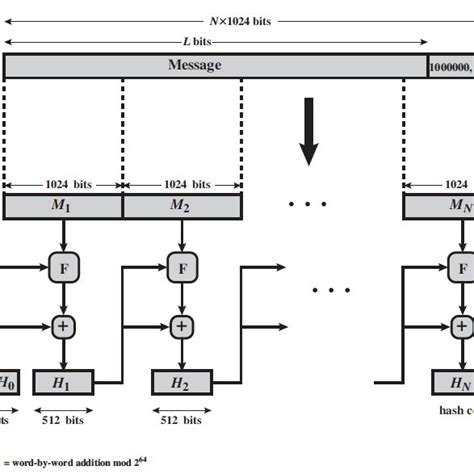 Data Authentication Algorithm 的图像结果