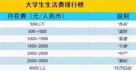 镇江市灵活就业人员养老保险缴费档次标准（2022年度）