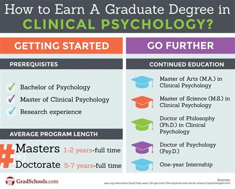 doctorate in clinical psychology, clinical psychology doctoral programs ...