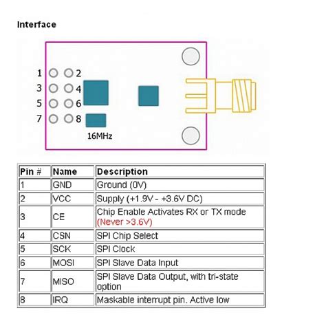 2.4GHz NRF24L01 PA LNA SMA Wireless Transceiver Antenna