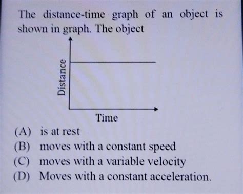 The distance-time graph of an object is shown in graph. The object ...