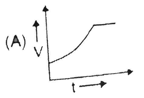 A parallel plate capacitor has a dielectric slab in it. The slab just ...