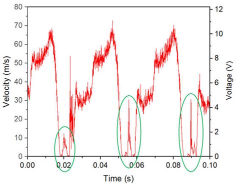 Experimental Study and Conjugate Heat Transfer Simulation of Pulsating ...