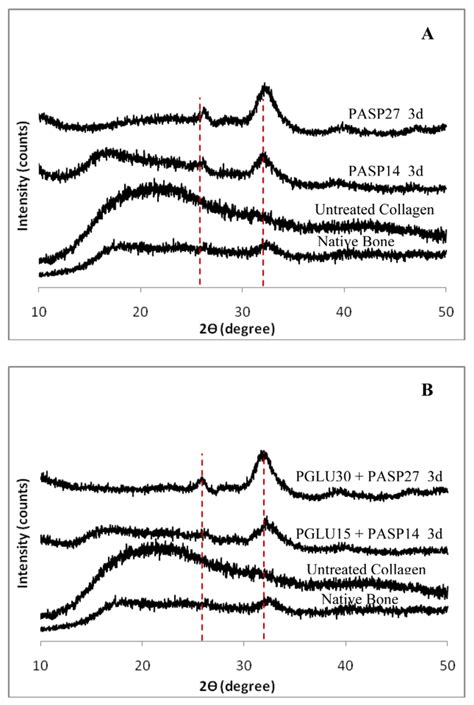 Polymers | Special Issue : Biofunctional Polymers for Medical Applications