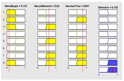 Image result for Normal Fuzzy Set