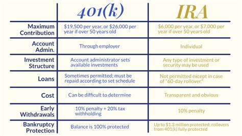 How to time your IRA rollover