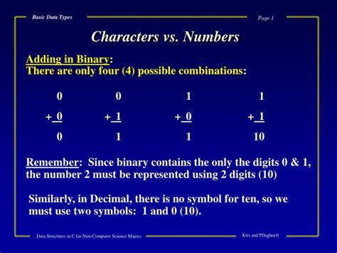 Basic Data Types 的图像结果